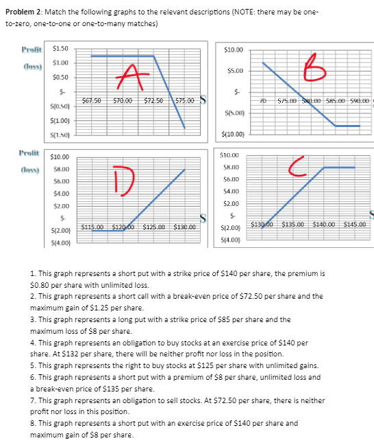 Problem 2: Match the following graphs to the relevant descriptions (NOTE: