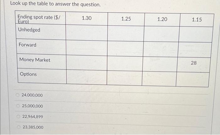 U.S. company, and agreed to pay $30 million payable in six months.