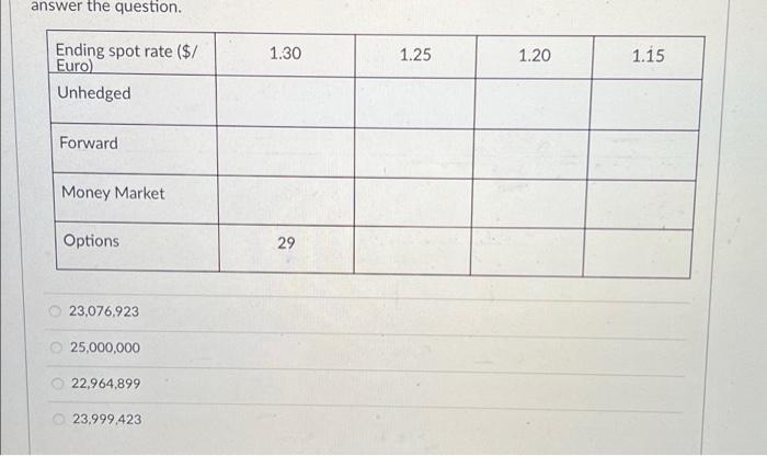 Lufthansa is concerned with the euro payment of international purchases and would