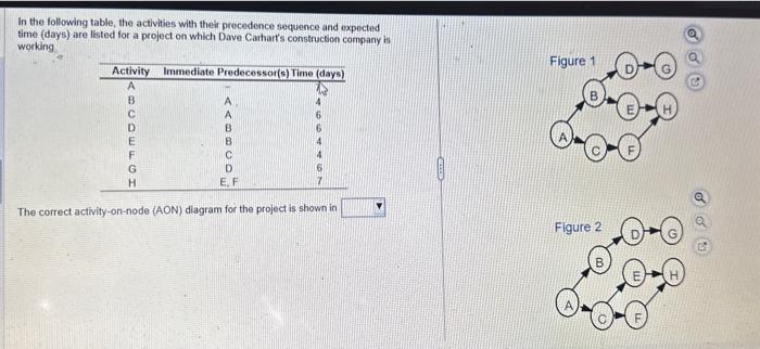  In the lollowing table, the actlvities with their precedence sequence and