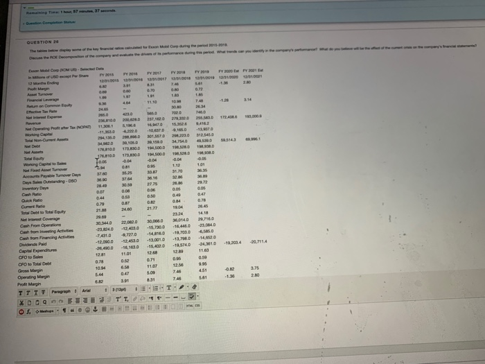 some of the key financial ratios calculated for con Mobil Corp during