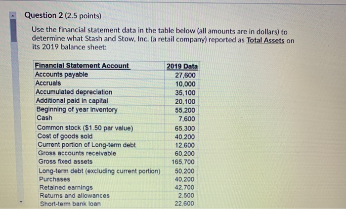 Question 2 (2.5 points) Use the financial statement data in the