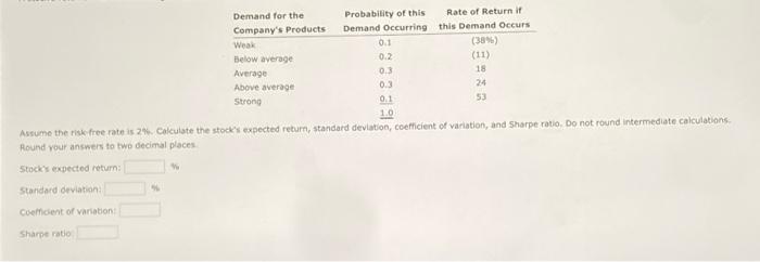  02 Demand for the Probability of this Rate Return it Company's