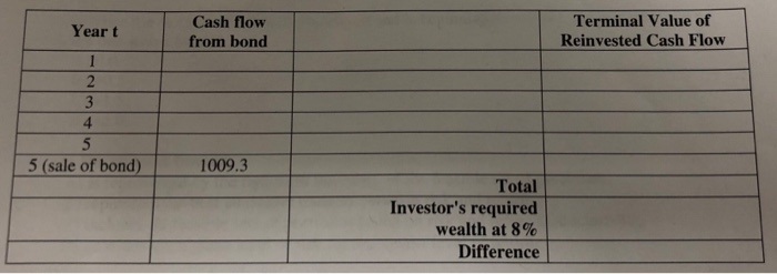 Please finish the immunization table below. This investor is trying to lock