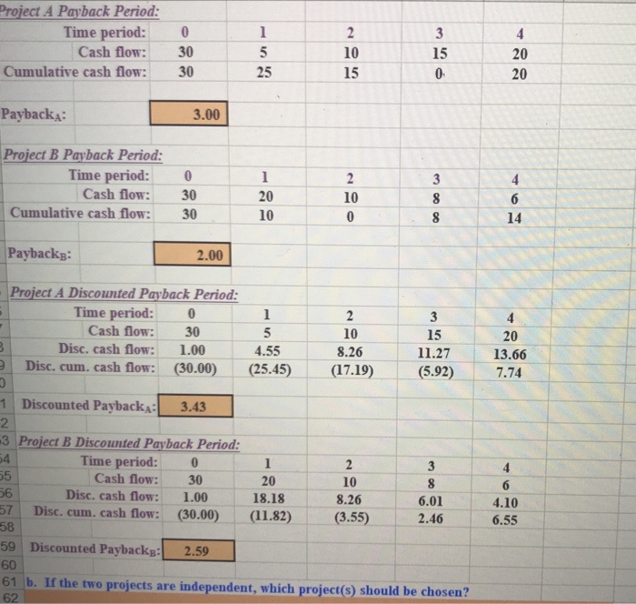WACC is 10%, and the projects after-tax cash flows (in millions of