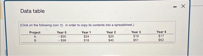 Data table (Click on the following icon in order to copy