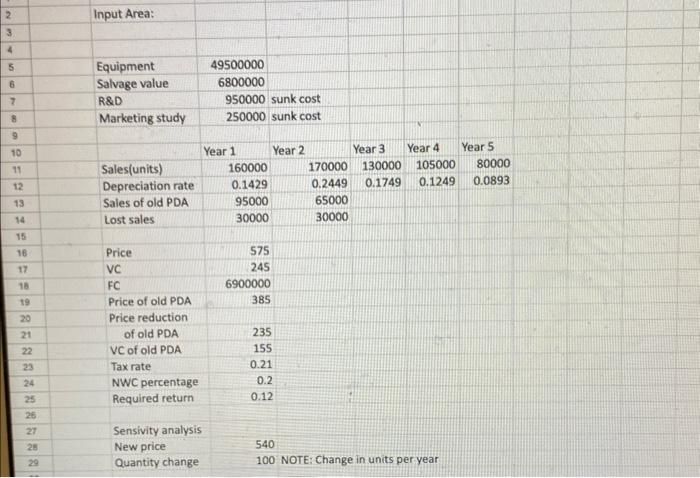 sensitivity analysis Conch Republic Electronics, Part 2 Shelley Couts, the owner of