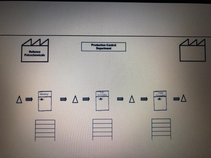 . Pacific Corporation produces plastic molded components for the home appliances Industry.