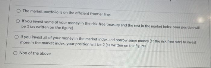 Rules Diagrammed E(r) 2 NW Market Portfolio NW Tiff Or The market