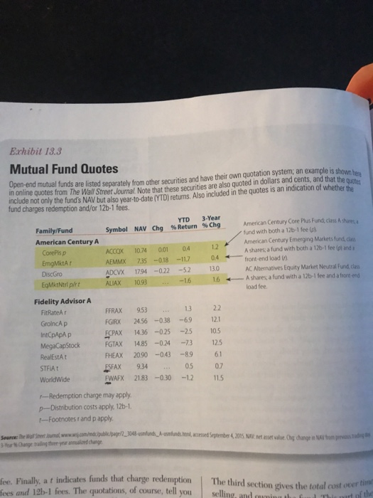 fund quotes in Exhibit 13.3 from the textbook, and assuming you can