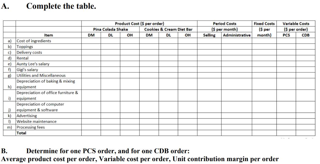 The Data is given below: A. Complete the table. Product Cost