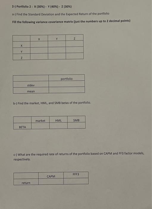 Expected Return of the portfolio Fill the following variance covariance matrix (just