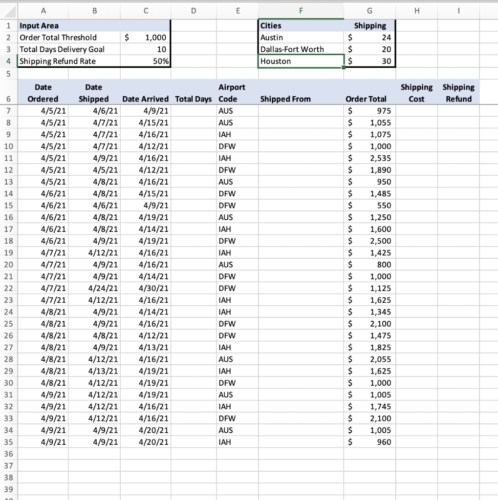 accessories. The company has distribution centers in three states. You want to