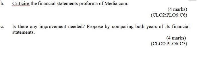 dividend 40% of its earnings. In 2020 its sales wass RM36 million