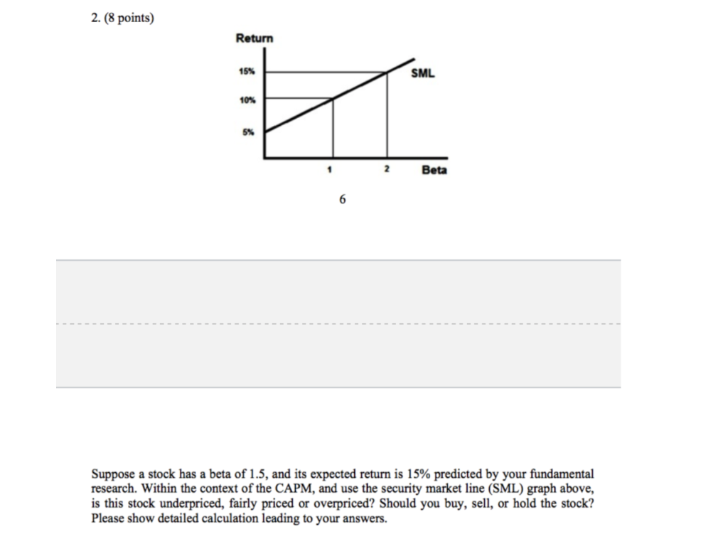  2. (8 points) Return 15% SML Beta Suppose a stock has