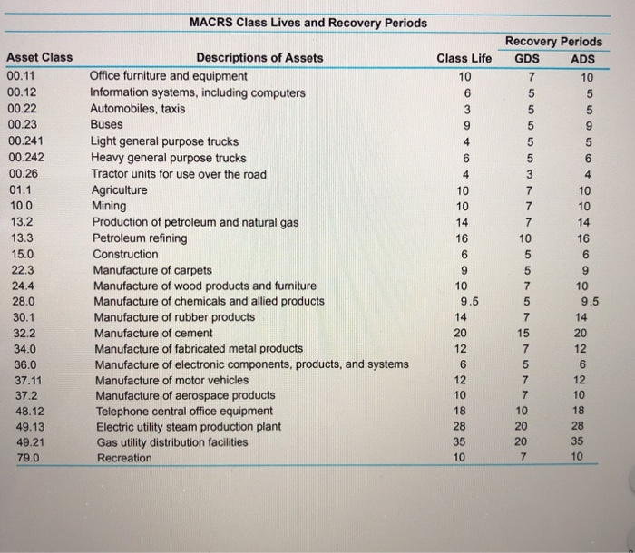 hold a highly corrosive chemical are currently made of material Z26. The