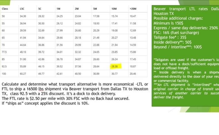  Beaver transport LTL ra Houston TX Possible additional charges Minimum is