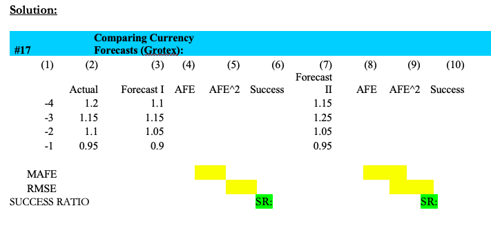 to European markets. Over the last four quarters, Grotex has obtained forecasts