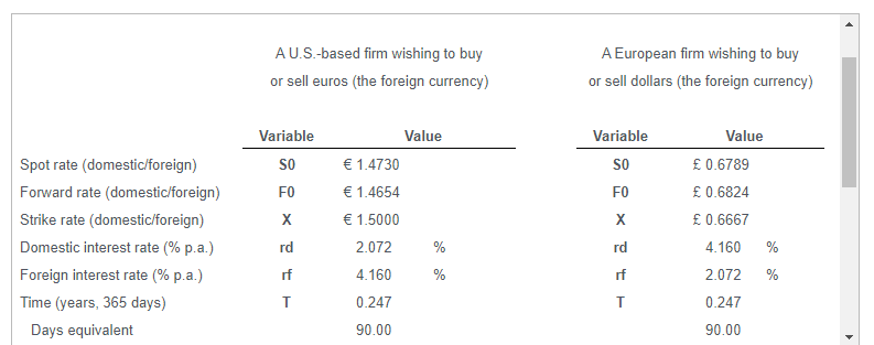 How would the call option premium change on the right to buy