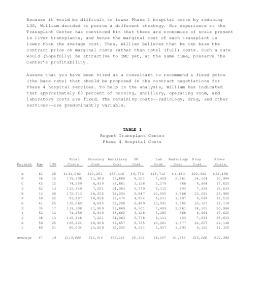 Regent Hospital is a regional leader in the very intense and medically