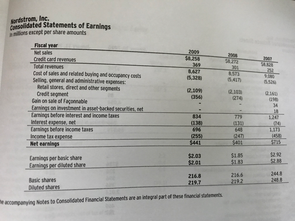 and 2008. Be sure to use average net operating assets in the