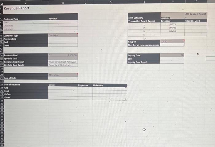 to count the number of Loyalty program members ("Yes") using the Loyalty
