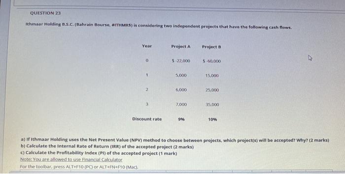  QUESTION 23 Ithmaar Holding BS.C. (Bahrain Bourse, ITHMRS) is considering two