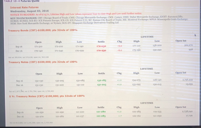 to Table 10-4 a. What was the settlement price on the September