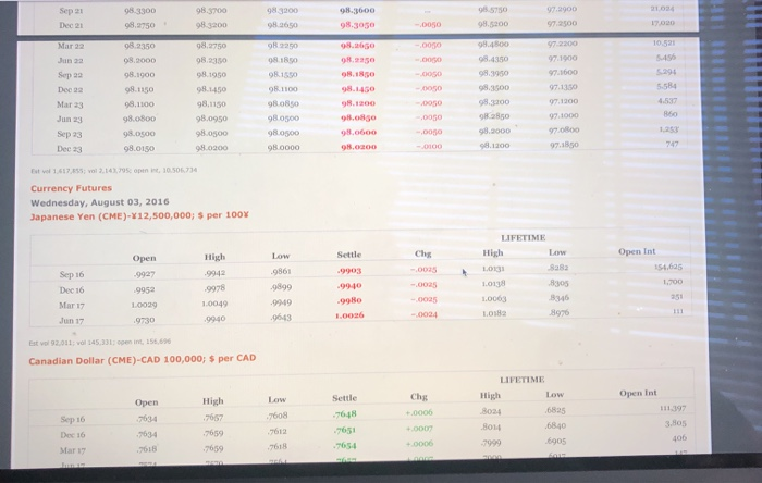 2 decimal places. (e.g., 32.16)) b. How many Treasury notes futures contracts