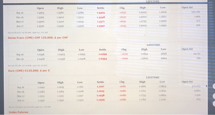 traded on August 2, 2016? c. What is the face value on