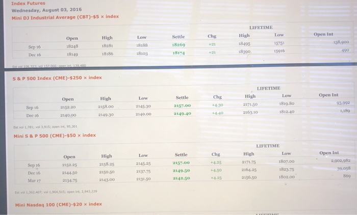 a European Euro currency futures contract on August 3, 2016? d. What