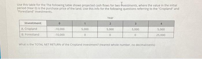  Use this table for the the following table shows projected cash