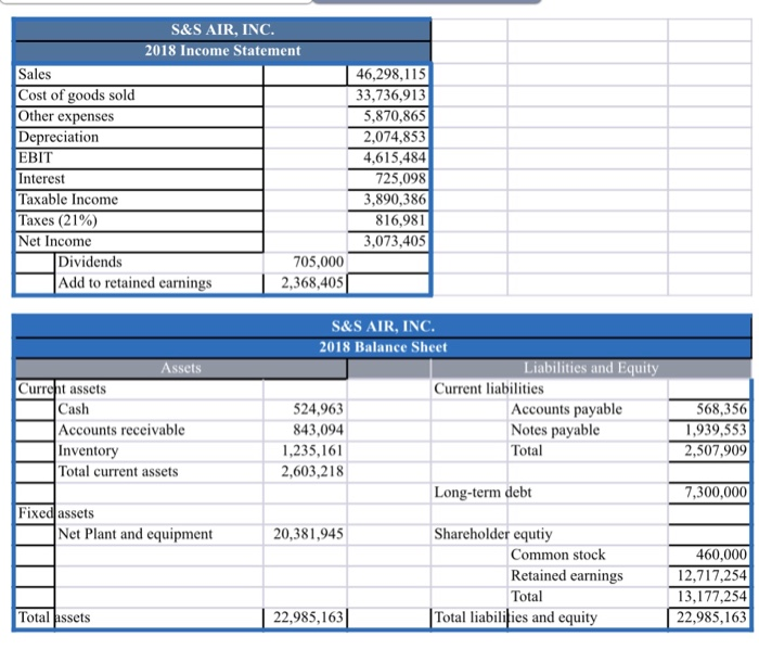 Blackboard by April 2 (Tuesday) midnight (11:59 pm). Make sure answers to