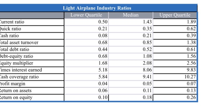 each task are in separate worksheets and clicking answers display formulas with