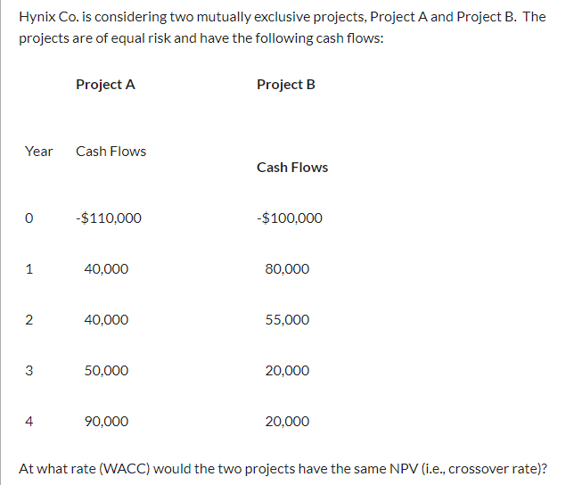  Hynix Co. is considering two mutually exclusive projects, Project A and