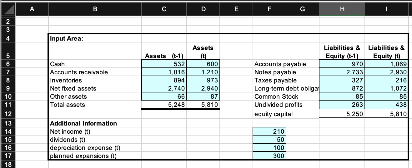 G Corporation has placed a term loan request with its lender and