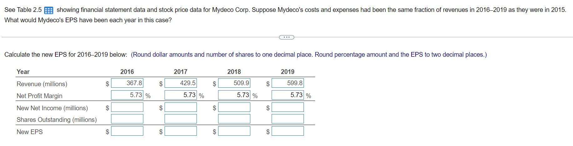 See Table 2.5 E showing financial statement data and stock price