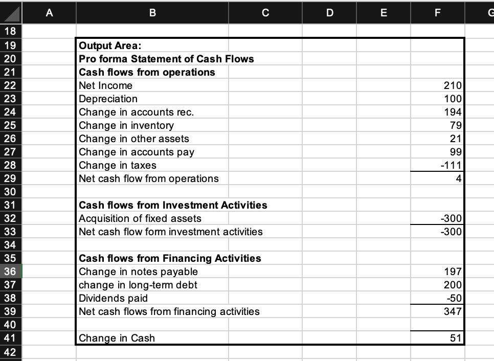submitted the following balance sheet entries for the year just concluded and