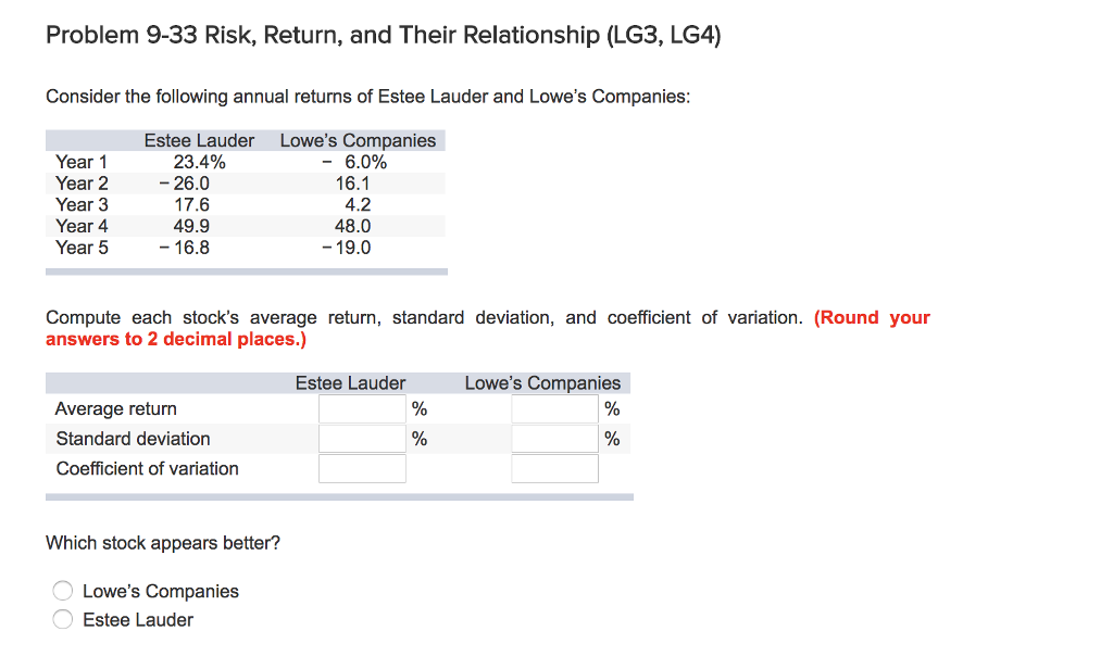 Problem 9-33 Risk, Return, and Their Relationship (LG3, LG4) Consider the