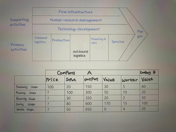  Firm infrastructure Supporting activities Human resource management Technology development Mar gin