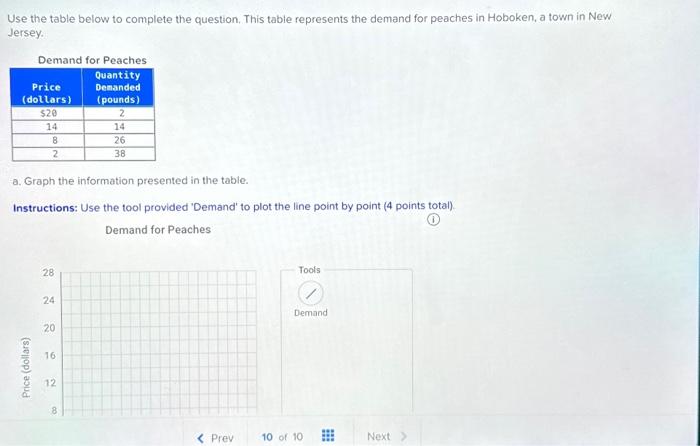  Use the table below to complete the question. This table represents