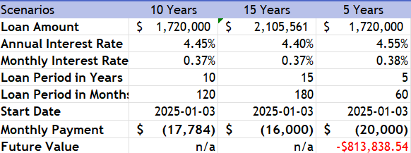 Which option would you recommend among the three options for purchasing