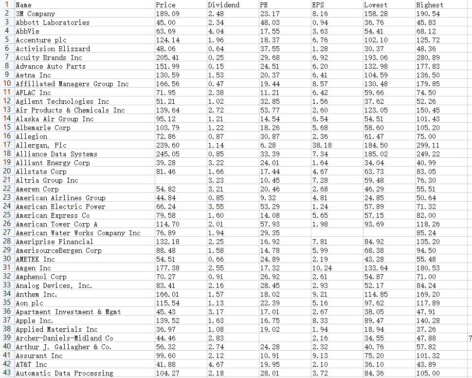 The data file named Stocks have been given - attached. The information
