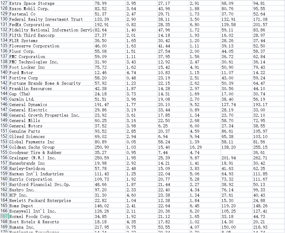 Then answer the questions a, b, c listed here below. For each