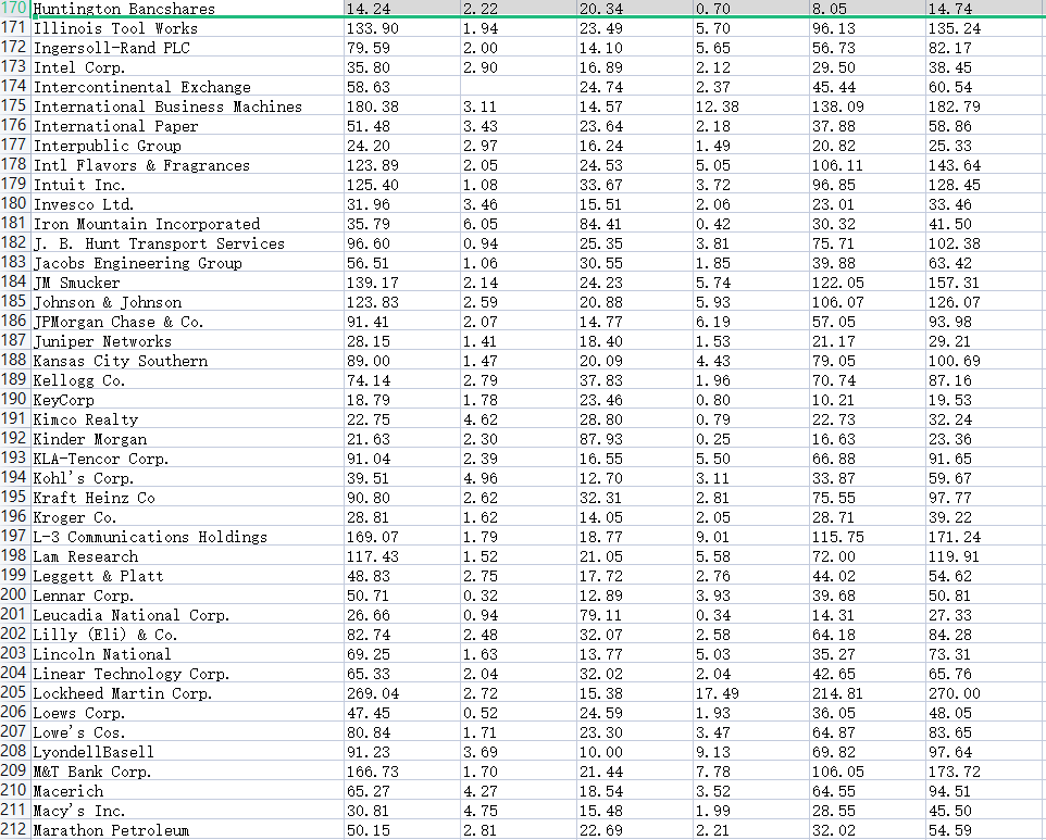 one of the requirements, use the Excel functions that are designed to