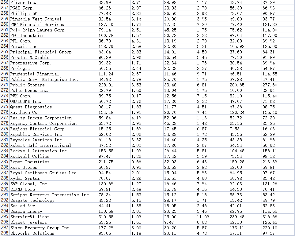 Template" to prepare the submission file. REQUIRED: Use the template to prepare