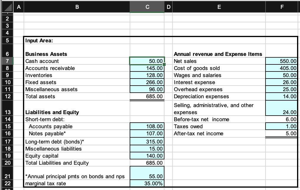 From the data given in the following table, please construct as many