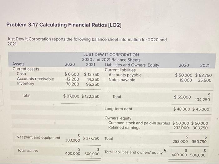  please help Problem 3-17 Calculating Financial Ratios (LO2) Just Dew It