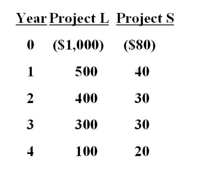  The Selected Space Searching and Survey System is considering two projects