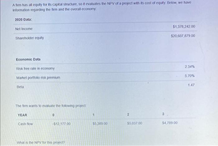  A firm has all equity for its capital structure, so it